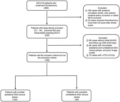 Difference between arterial and venous peak optical density after thrombectomy is associated with functional outcomes